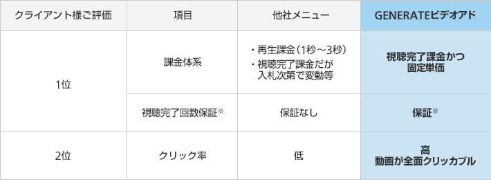 【特長2】安心の課金体系