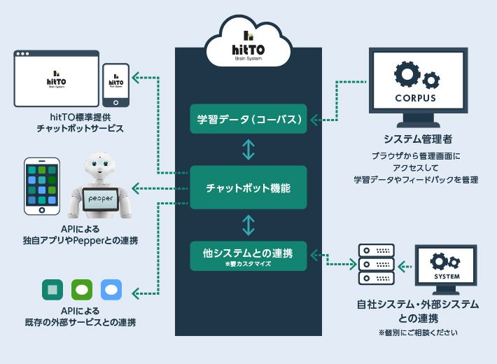ご利用イメージ