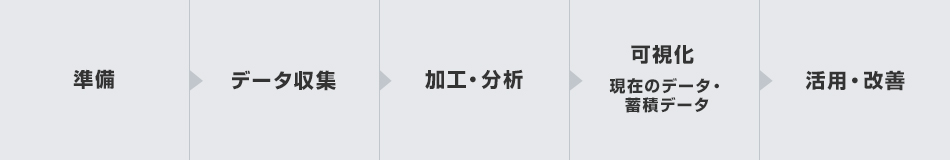 コンサルティングサービス