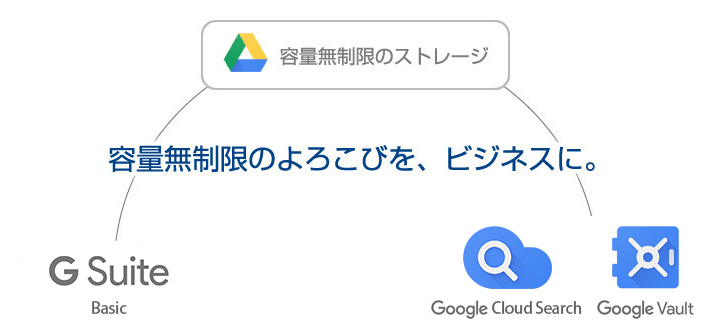 容量無制限のよろこびを、ビジネスに。
