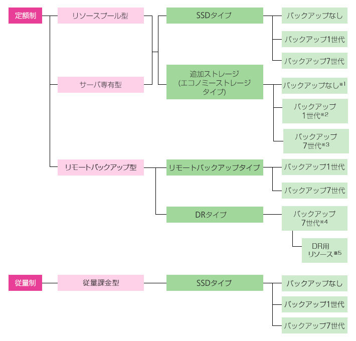 基本メニュー