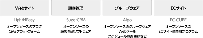 業務に必要なアプリケーションをプリインストール
