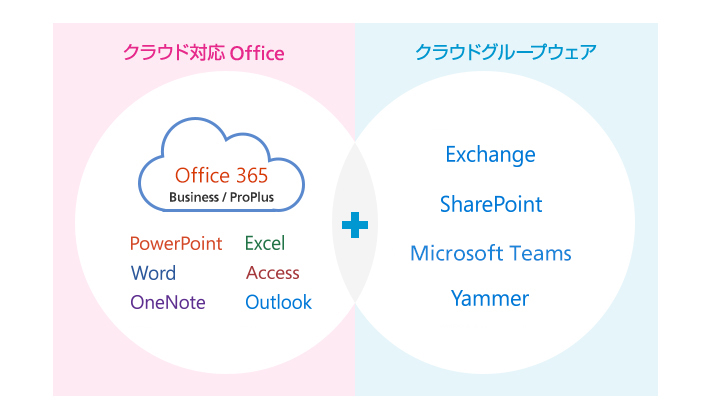 Office 365