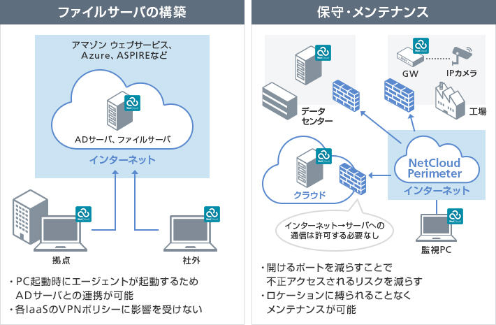 NetCloud Perimeterの活用例3