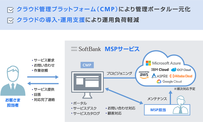 MSPサービス