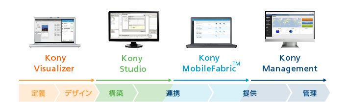Kony Mobility Platform
