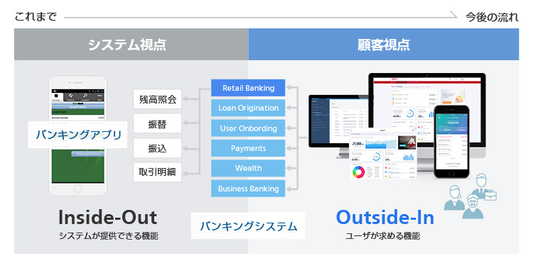 優れたUX