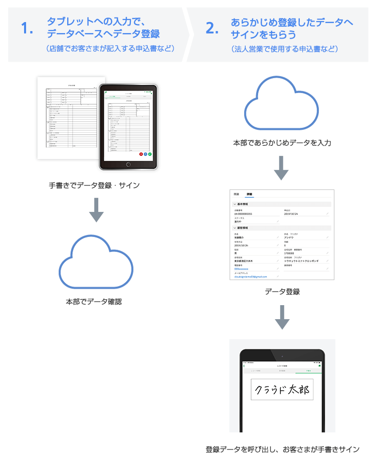 クラウドサイン NOWの利用イメージ