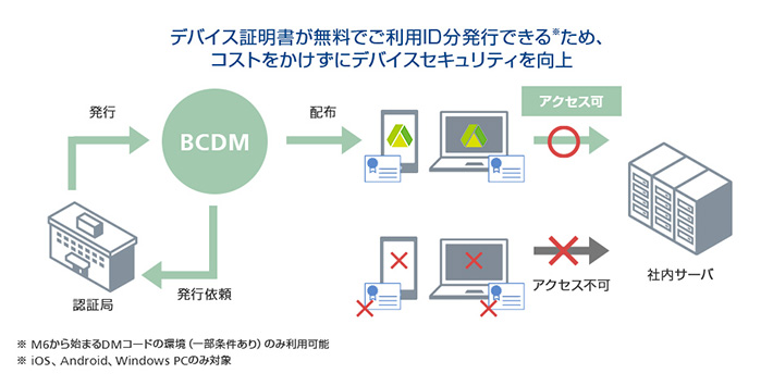 デバイスセキュリティ機能ご利用例