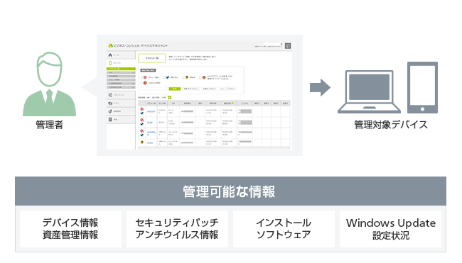 スマートフォンとPCの一元管理