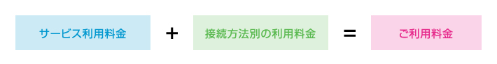 サービス利用料金+接続方法別の利用料金=ご利用料金