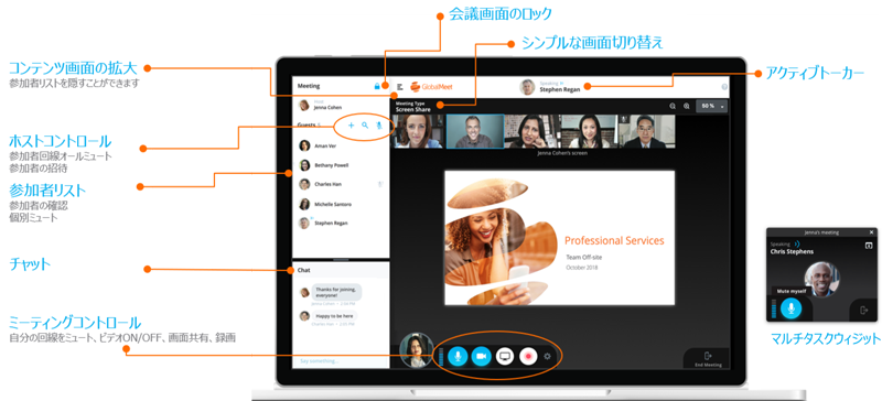 ユーザインターフェイス