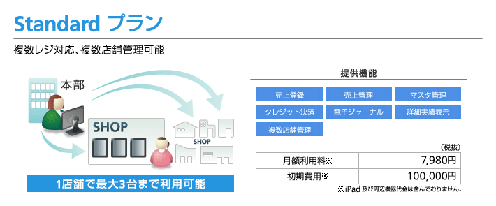Standardプラン