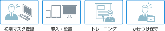 初期マスタ登録 導入・設置 トレーニング かけつけ保守
