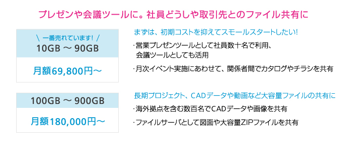 プレゼンや会議ツールに。社員どうしや取引先とのファイル共有に