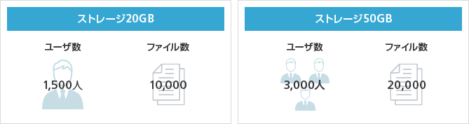 ビジネスシーンに合わせた2つのプランをご用意