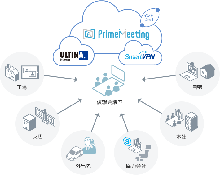 PrimeMeeting