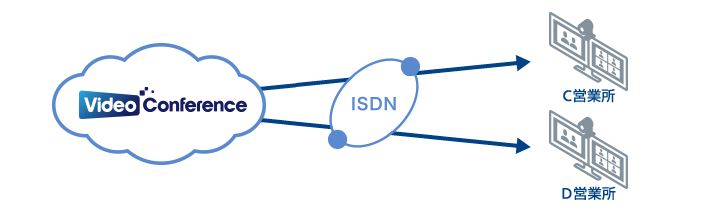 ISDNゲートウェイ接続