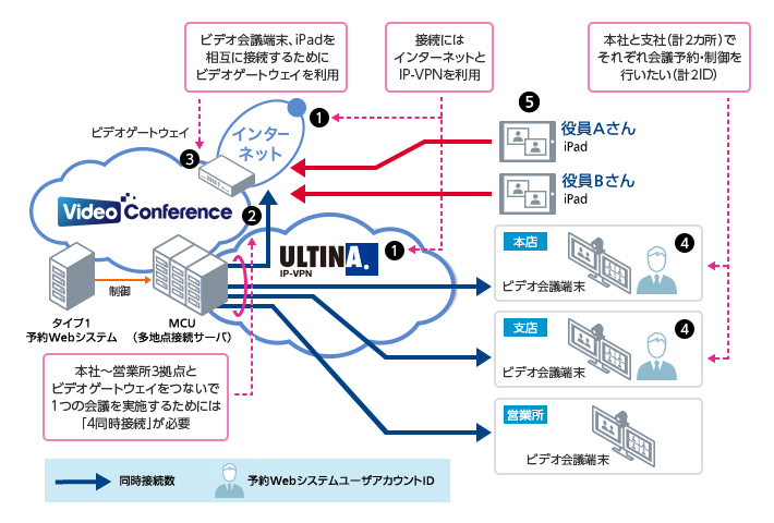 ご利用イメージ