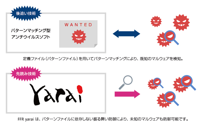 FFR yarai の防御手法