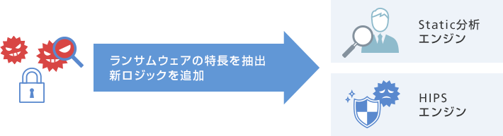 ランサムウェア対策