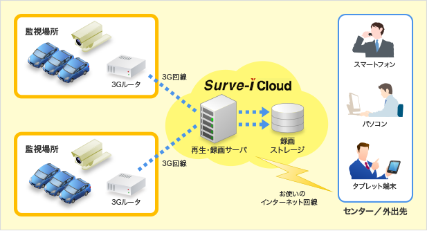 ご利用イメージ