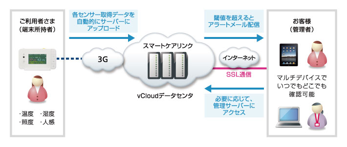 ご利用イメージ