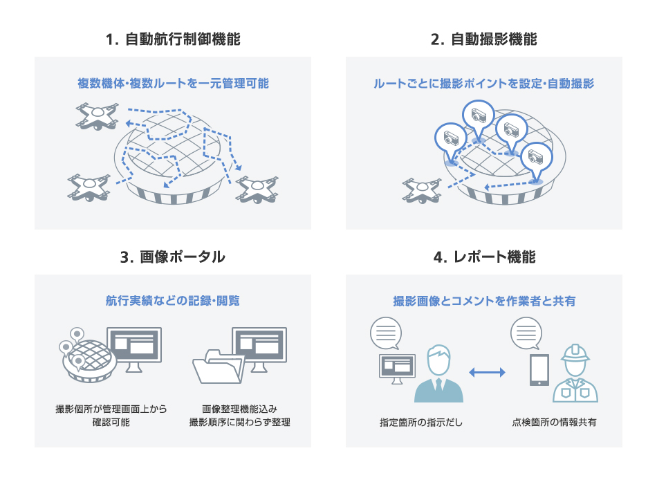 利用イメージ