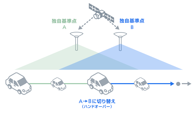 広域な移動でも安定した測位が可能