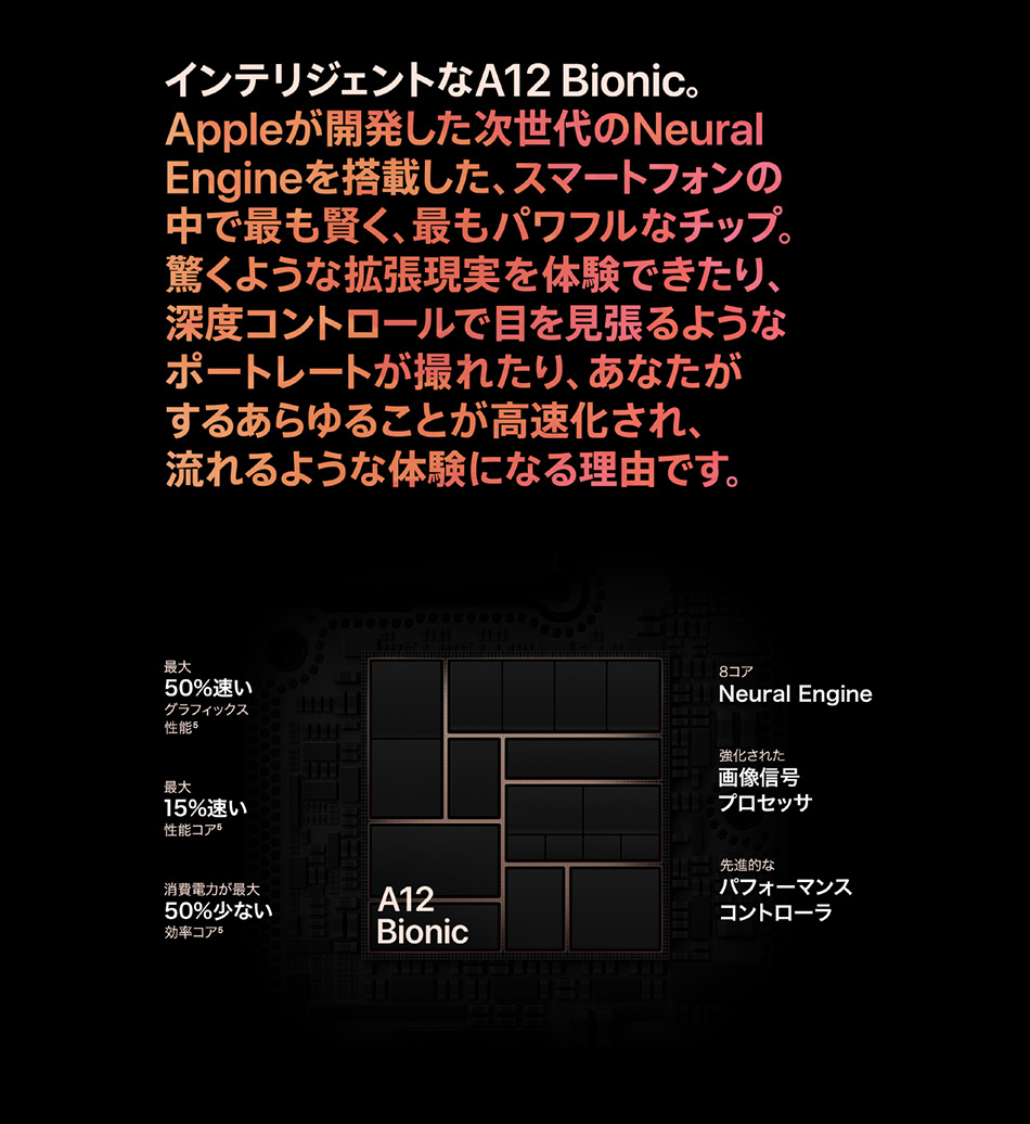 インテリジェントなA12 Bionic。Apple が開発した次世代のNeural Engineを搭載した、スマートフォンの中で最も賢く、最もパワフルなチップ。驚くような拡張現実を体験できたり、深度コントロールで目を見張るようなポートレートが撮れたり、あなたがするあらゆることが高速化され、流れるような体験になる理由です。