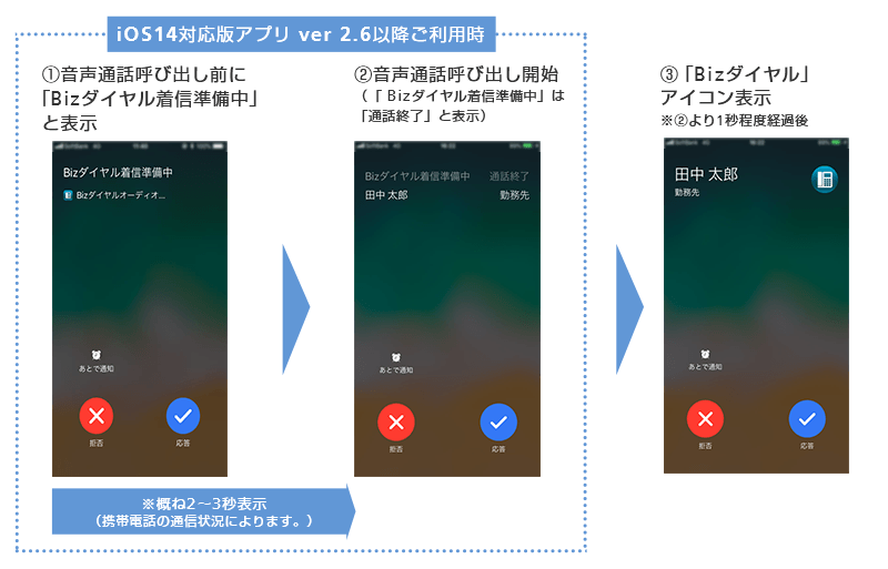 動作イメージ