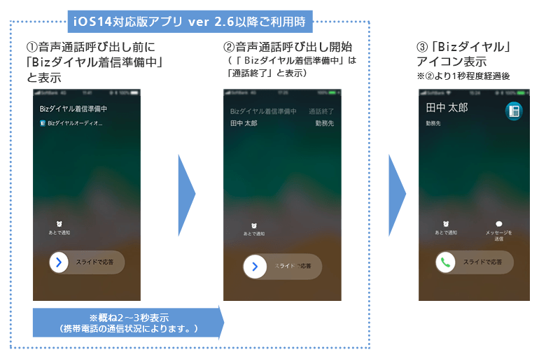 動作イメージ