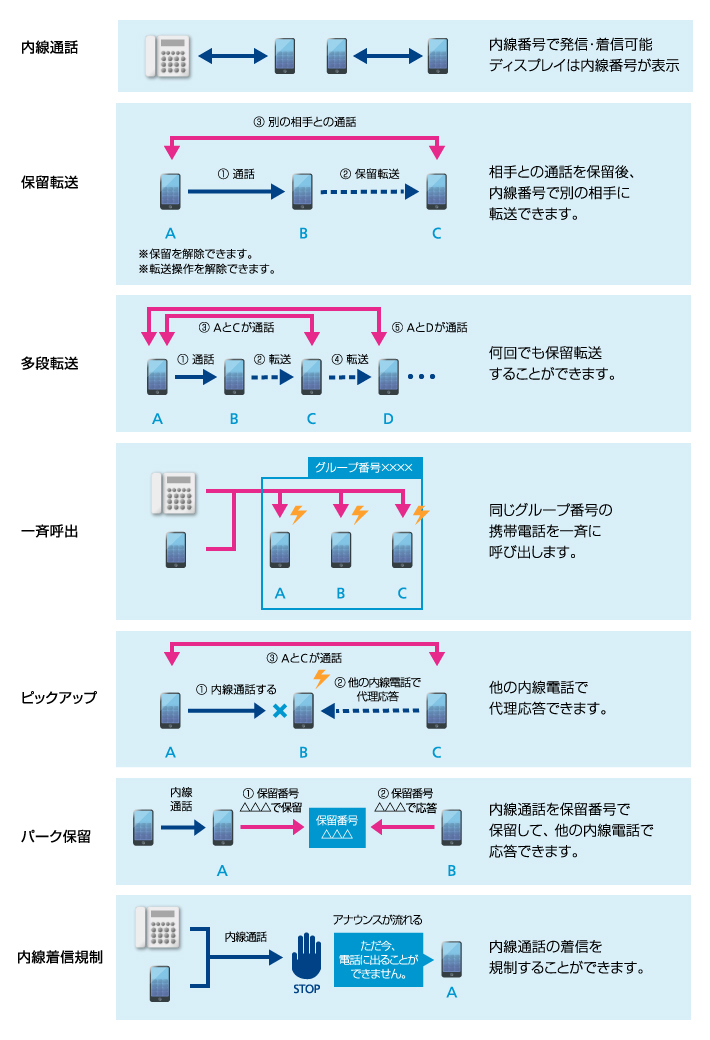内線機能ラインナップ