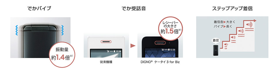 業務に役立つ通話機能