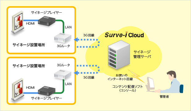 ご利用イメージ