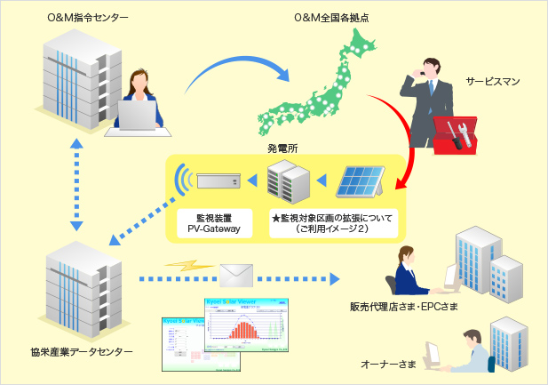ご利用イメージ