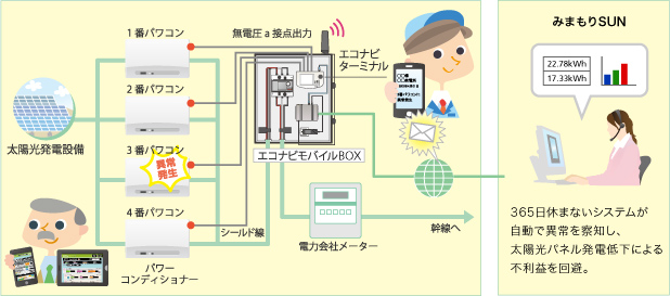 ご利用イメージ