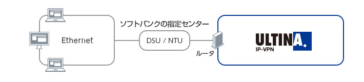 指定センター終端サービス利用