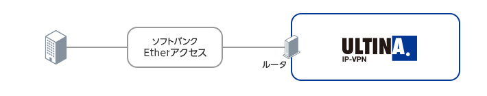 Etherアクセス利用