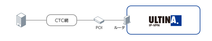 光アクセスプランC