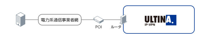 地域系通信事業者イーサネットサービス利用
