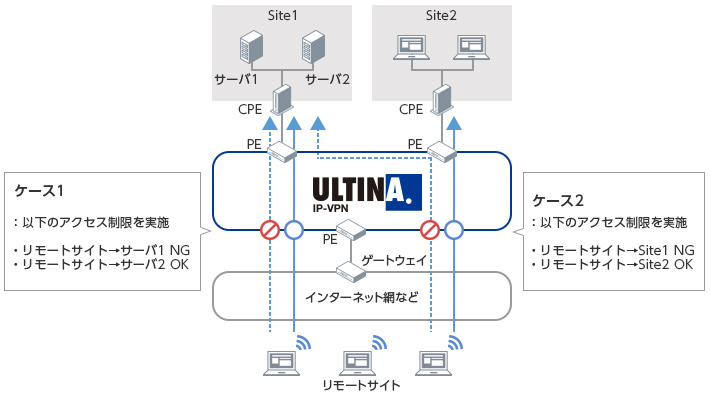 フィルタリングサービスイメージ