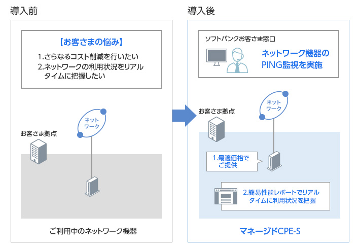 ご利用例1