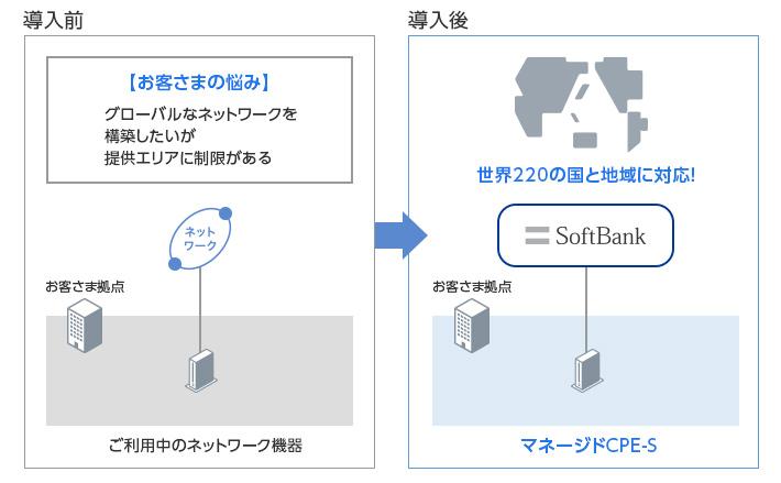 ご利用例2