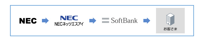 サービス提供にあたりイメージ