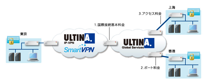 ネットワーク構成図