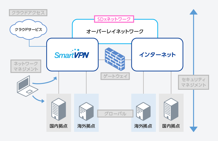 ネットワークプラットフォーム