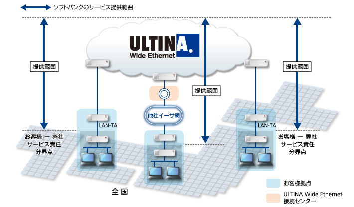 サービス提供範囲図