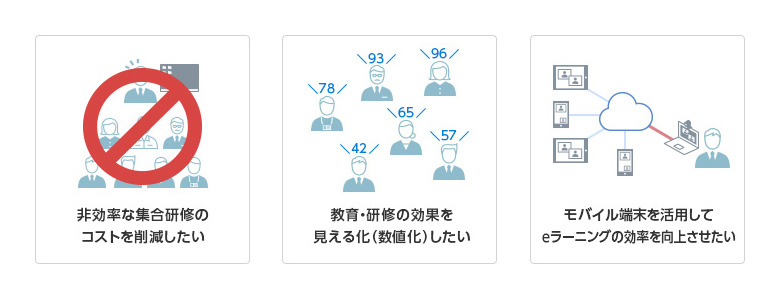 非効率な集合研修のコストを削減したい 教育・研修の効果を見える化(数値化)したい モバイル端末を活用してeラーニングの効率を向上させたい