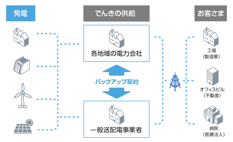 でんき補給のイメージ